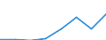 Leistungserbringer der Gesundheitsversorgung SHA: Krankenhäuser und Ambulante Einrichtungen / Einrichtung des Gesundheitswesens: Computertomographen / Maßeinheit: Anzahl / Geopolitische Meldeeinheit: Österreich