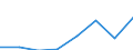 Leistungserbringer der Gesundheitsversorgung SHA: Krankenhäuser und Ambulante Einrichtungen / Einrichtung des Gesundheitswesens: Computertomographen / Maßeinheit: Pro hunderttausend Einwohner / Geopolitische Meldeeinheit: Österreich