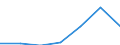 Hospitals and providers of ambulatory health care / Computed Tomography Scanners / Number / Austria