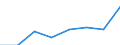 Leistungserbringer der Gesundheitsversorgung SHA: Krankenhäuser und Ambulante Einrichtungen / Einrichtung des Gesundheitswesens: MRT-Geräte / Maßeinheit: Pro hunderttausend Einwohner / Geopolitische Meldeeinheit: Estland