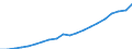 Leistungserbringer der Gesundheitsversorgung SHA: Krankenhäuser und Ambulante Einrichtungen / Einrichtung des Gesundheitswesens: MRT-Geräte / Maßeinheit: Pro hunderttausend Einwohner / Geopolitische Meldeeinheit: Lettland