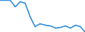Age class: Total / Health indicator: Bed-days / Unit of measure: Number / Sex: Total / International Statistical Classification of Diseases and Related Health Problems (ICD-10): All causes of diseases (A00-Z99) excluding V00-Y98 and Z38 / Geopolitical entity (reporting): Latvia