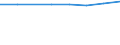 Total / Bed-days / Number / Total / All causes of diseases (A00-Z99) excluding V00-Y98 / Cyprus