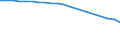 Insgesamt / Krankenhaustage / Anzahl / Insgesamt / Alle Krankheiten (A00-Z99) ausschließlich V00-Y98 / Niederlande