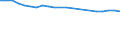 Insgesamt / Krankenhaustage / Anzahl / Insgesamt / Alle Krankheiten (A00-Z99) ausschließlich V00-Y98 / Island