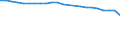 Insgesamt / Krankenhaustage / Anzahl / Insgesamt / Alle Krankheiten (A00-Z99) ausschließlich V00-Y98 und Z38 / Schweden