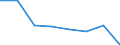 Insgesamt / Krankenhaustage / Anzahl / Insgesamt / Alle Krankheiten (A00-Z99) ausschließlich V00-Y98 und Z38 / Nordmazedonien