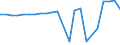 Total / Bed-days / Number / Total / Certain infectious and parasitic diseases (A00-B99) / Belgium