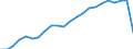 Total / Bed-days / Number / Total / Certain infectious and parasitic diseases (A00-B99) / Germany