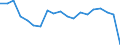 Total / Bed-days / Number / Total / Certain infectious and parasitic diseases (A00-B99) / Poland