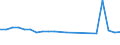 Insgesamt / Krankenhaustage / Anzahl / Insgesamt / Bestimmte infektiöse und parasitäre Krankheiten (A00-B99) / Island