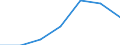 Age class: Total / Health indicator: Bed-days / Unit of measure: Number / Sex: Females / International Statistical Classification of Diseases and Related Health Problems (ICD-10): All causes of diseases (A00-Z99) excluding V00-Y98 / Geopolitical entity (reporting): Canarias
