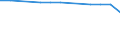 Total / Bed-days / Number / Females / All causes of diseases (A00-Z99) excluding V00-Y98 / Prov. Namur