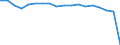 Insgesamt / Krankenhaustage / Anzahl / Frauen / Alle Krankheiten (A00-Z99) ausschließlich V00-Y98 / Niedersachsen