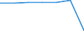 Total / Bed-days / Number / Females / All causes of diseases (A00-Z99) excluding V00-Y98 / Schleswig-Holstein