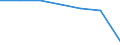 Insgesamt / Krankenhaustage / Anzahl / Frauen / Alle Krankheiten (A00-Z99) ausschließlich V00-Y98 / Thüringen