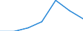 Total / Bed-days / Number / Females / All causes of diseases (A00-Z99) excluding V00-Y98 / Castilla y León