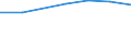 Insgesamt / Krankenhaustage / Anzahl / Frauen / Alle Krankheiten (A00-Z99) ausschließlich V00-Y98 / Este (ES)