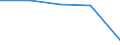 Insgesamt / Krankenhaustage / Anzahl / Frauen / Alle Krankheiten (A00-Z99) ausschließlich V00-Y98 / Centre - Val de Loire