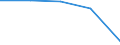 Insgesamt / Krankenhaustage / Anzahl / Frauen / Alle Krankheiten (A00-Z99) ausschließlich V00-Y98 / Franche-Comté