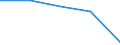 Insgesamt / Krankenhaustage / Anzahl / Frauen / Alle Krankheiten (A00-Z99) ausschließlich V00-Y98 / Picardie