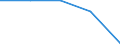 Age class: Total / Health indicator: Bed-days / Unit of measure: Number / Sex: Males / International Statistical Classification of Diseases and Related Health Problems (ICD-10): All causes of diseases (A00-Z99) excluding V00-Y98 / Geopolitical entity (reporting): Picardie