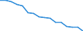 Total / Bed-days / Number / Males / All causes of diseases (A00-Z99) excluding V00-Y98 / Syddanmark