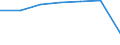 Insgesamt / Krankenhaustage / Anzahl / Männer / Alle Krankheiten (A00-Z99) ausschließlich V00-Y98 / Berlin