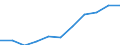 Total / Bed-days / Number / Males / All causes of diseases (A00-Z99) excluding V00-Y98 / Hamburg