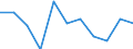 Total / Bed-days / Number / Males / All causes of diseases (A00-Z99) excluding V00-Y98 / Saarland