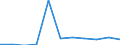 Total / Bed-days / Number / Males / All causes of diseases (A00-Z99) excluding V00-Y98 / Schleswig-Holstein