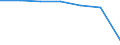 Total / Bed-days / Number / Males / All causes of diseases (A00-Z99) excluding V00-Y98 / Thüringen