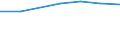 Insgesamt / Krankenhaustage / Anzahl / Männer / Alle Krankheiten (A00-Z99) ausschließlich V00-Y98 / Noreste (ES)