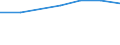 Insgesamt / Krankenhaustage / Anzahl / Männer / Alle Krankheiten (A00-Z99) ausschließlich V00-Y98 / Este (ES)