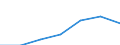 Total / Bed-days / Number / Males / All causes of diseases (A00-Z99) excluding V00-Y98 / Comunitat Valenciana