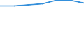 Insgesamt / Krankenhaustage / Anzahl / Männer / Alle Krankheiten (A00-Z99) ausschließlich V00-Y98 / Sur (ES)