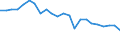 Total / Bed-days / Number / Total / All causes of diseases (A00-Z99) excluding V00-Y98 / Praha