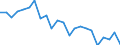 Total / Bed-days / Number / Total / All causes of diseases (A00-Z99) excluding V00-Y98 / Strední Cechy