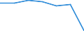 Total / Bed-days / Number / Total / All causes of diseases (A00-Z99) excluding V00-Y98 / Saarland