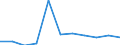 Total / Bed-days / Number / Total / All causes of diseases (A00-Z99) excluding V00-Y98 / Schleswig-Holstein