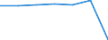 Total / Bed-days / Number / Total / All causes of diseases (A00-Z99) excluding V00-Y98 / Schleswig-Holstein