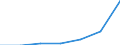 Total / Bed-days / Number / Total / All causes of diseases (A00-Z99) excluding V00-Y98 / Cantabria