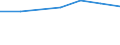 Total / Bed-days / Number / Total / All causes of diseases (A00-Z99) excluding V00-Y98 / Centro (ES)