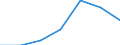 Total / Bed-days / Number / Total / All causes of diseases (A00-Z99) excluding V00-Y98 / Castilla y León