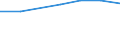 Total / Bed-days / Number / Total / All causes of diseases (A00-Z99) excluding V00-Y98 / Este (ES)