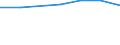 Total / Bed-days / Number / Total / All causes of diseases (A00-Z99) excluding V00-Y98 / Sur (ES)