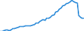 Health care: Total / Health indicator: Discharges / Unit of measure: Number / Geopolitical entity (reporting): Greece