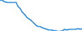 Health care: Total / Health indicator: In-patient average length of stay (in days) / Unit of measure: Number / Geopolitical entity (reporting): Estonia