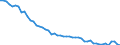 Health care: Total / Health indicator: In-patient average length of stay (in days) / Unit of measure: Number / Geopolitical entity (reporting): Greece