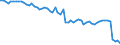 Health care: Total / Health indicator: In-patient average length of stay (in days) / Unit of measure: Number / Geopolitical entity (reporting): Cyprus